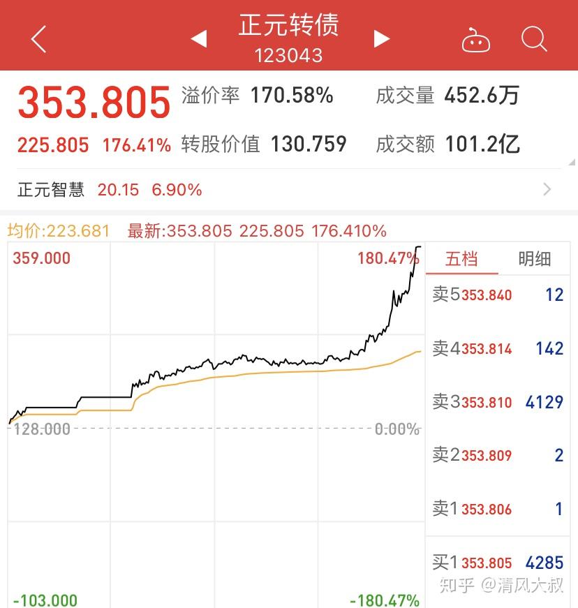 A股暴涨 有人一早赚了52万插图 A股暴涨 有人一早赚了52万